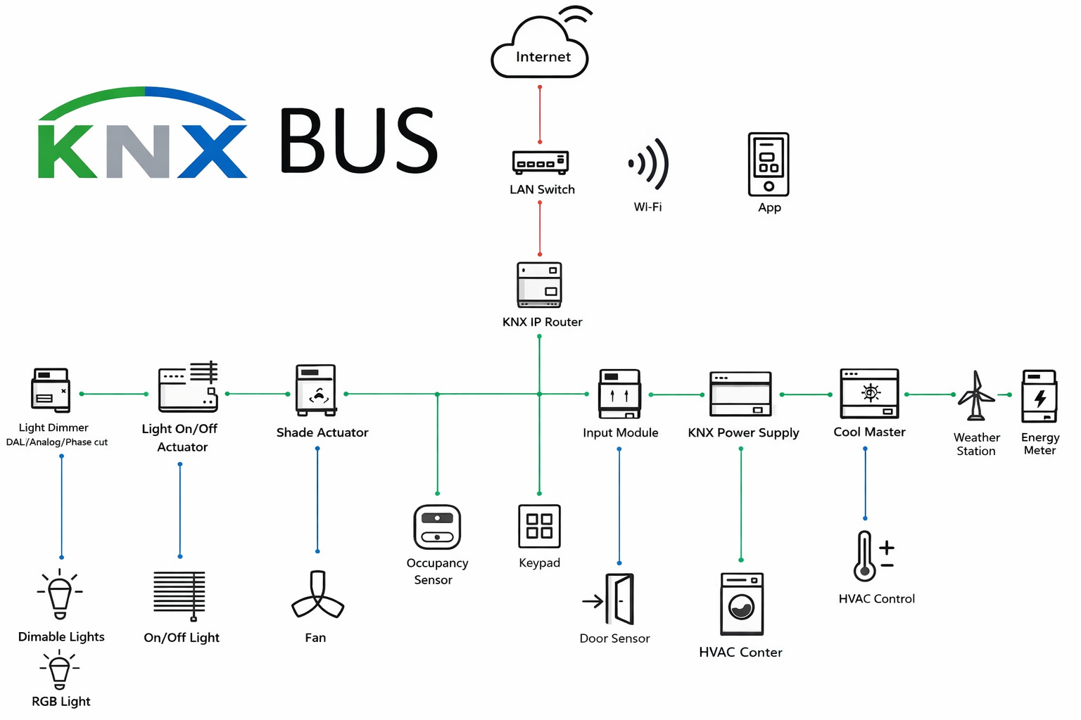 Wireless vs KNX Home Automation: A 15-Year Expert Comparison Guide Wireless-vs-KNX-Home-Automation